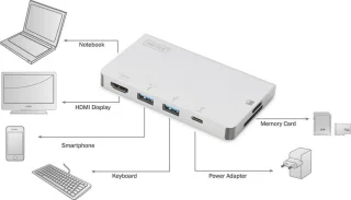 Digitus Universeel USB-C Dockingstation Met Laadfunctie
