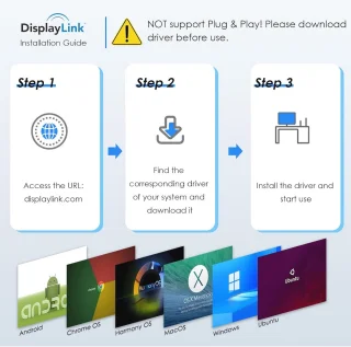 DisplayLink USB-A/USB-C Dual HDMI Adapter