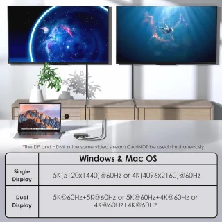 DisplayLink USB-C en USB 3.0 naar DisplayPort & HDMI monitorhub