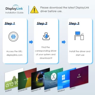 DisplayLink USB-C en USB 3.0 naar DisplayPort & HDMI monitorhub