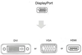 DisplayPort 3-in-1 Adapterkabel