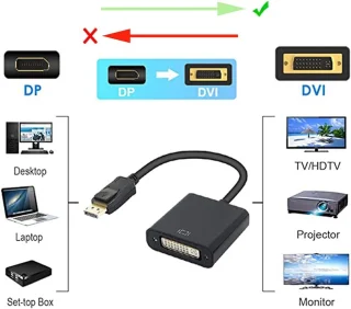 DisplayPort naar DVI-I Adapter (24+5)