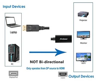 DisplayPort naar HDMI-adapter