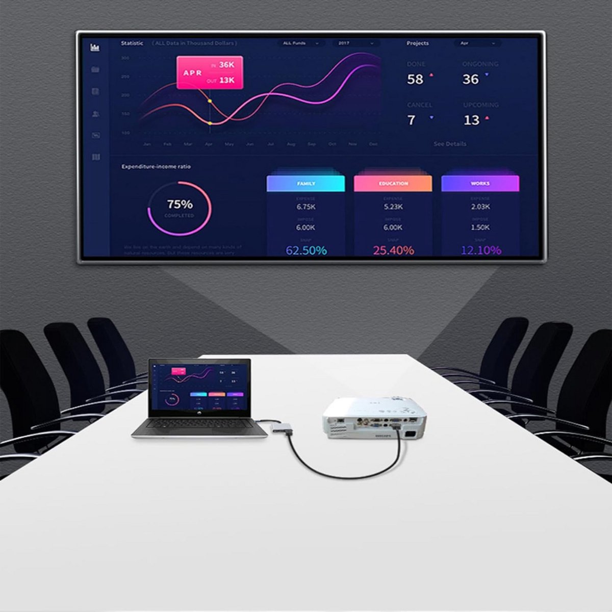 Docking Station Universeel USB-C 2x HDMI
