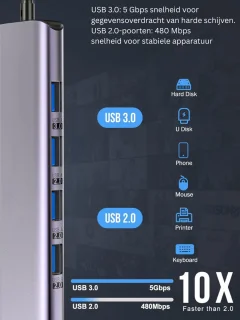 Docking Station USB-C 2x HDMI Universeel