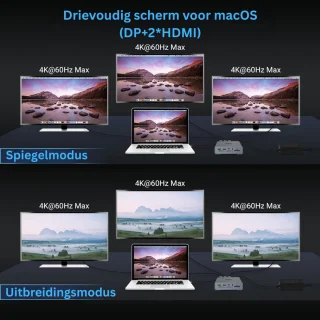 Docking Station USB-C Universeel 2x HDMI