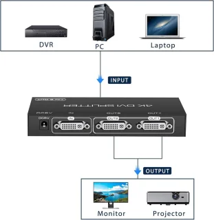 DVI-splitter 1-naar-2 poorts