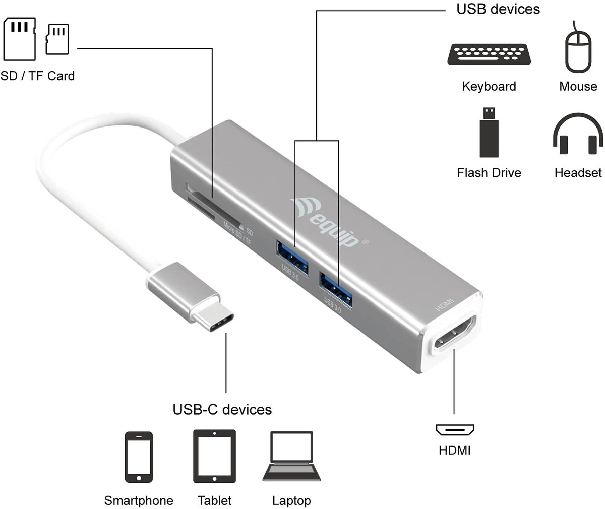 Equip USB Hub 133480 Grey