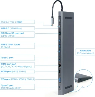 GEMBIRD USB Hub A-CM-COMBO9-01 Grey