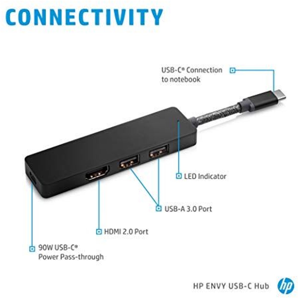 HP Elite USB-C Hub 90W met USB-A en HDMI