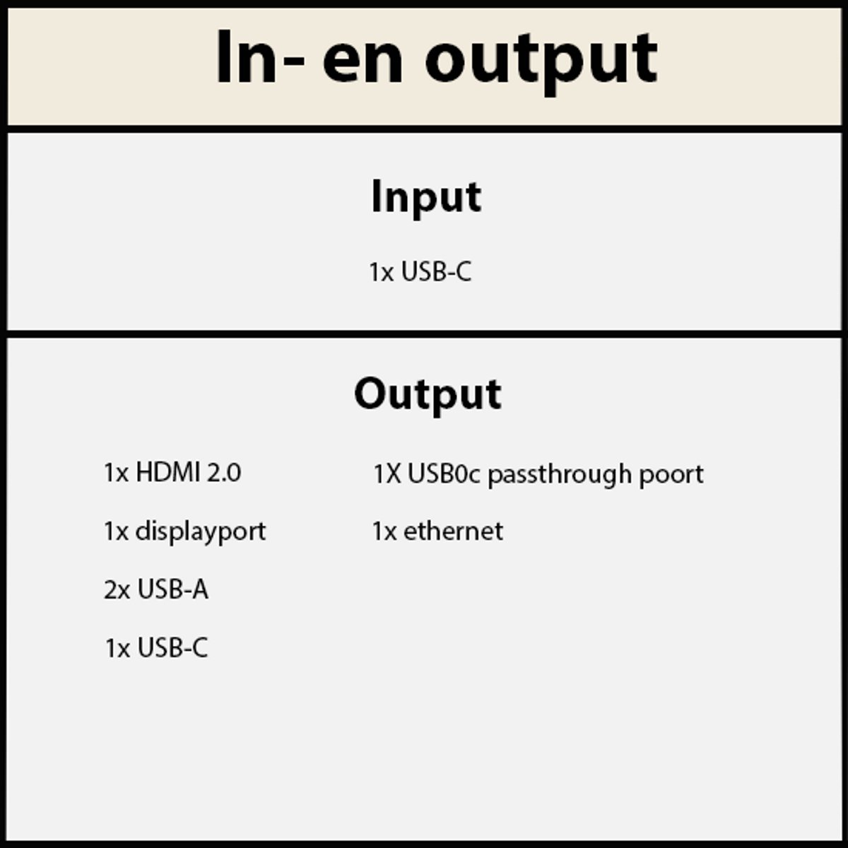 HP USB-C Multiport Hub