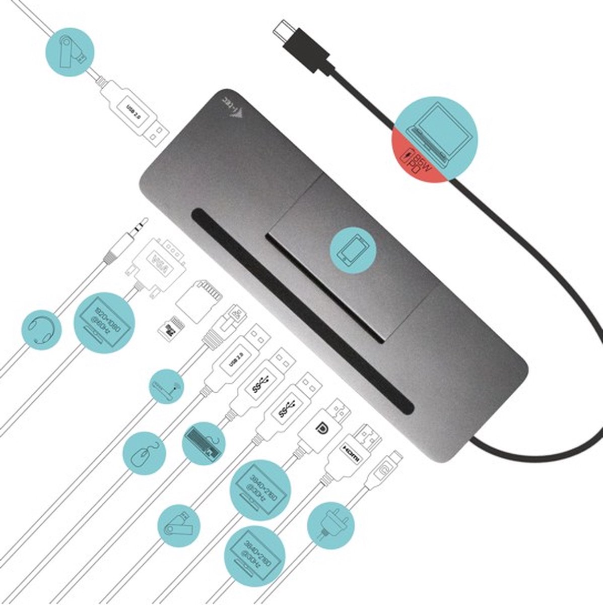 i-Tec 10-in-1 USB-C Docking Station