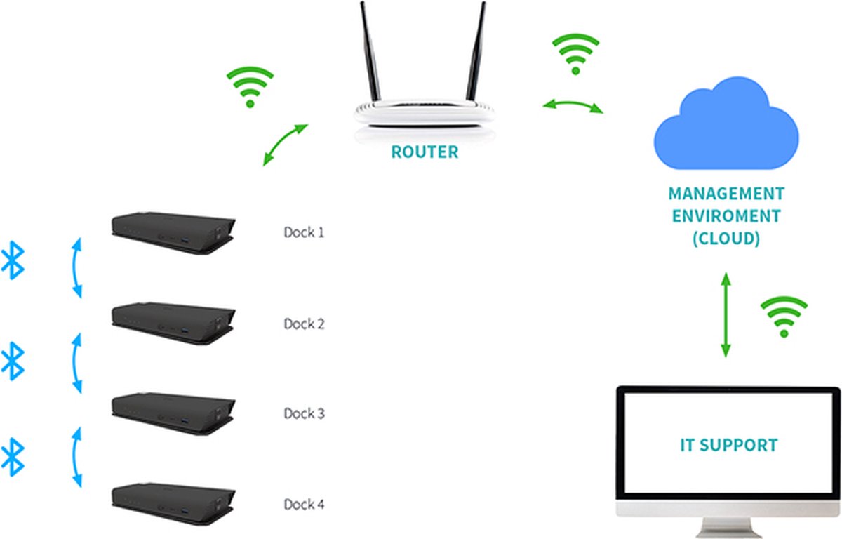 i-tec C31SMARTDOCKPDIT USB-C Laptop Dock Zwart