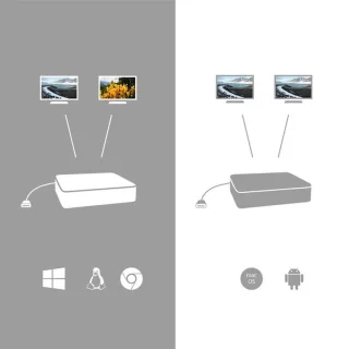 i-tec USB-C Dual Display Docking Station