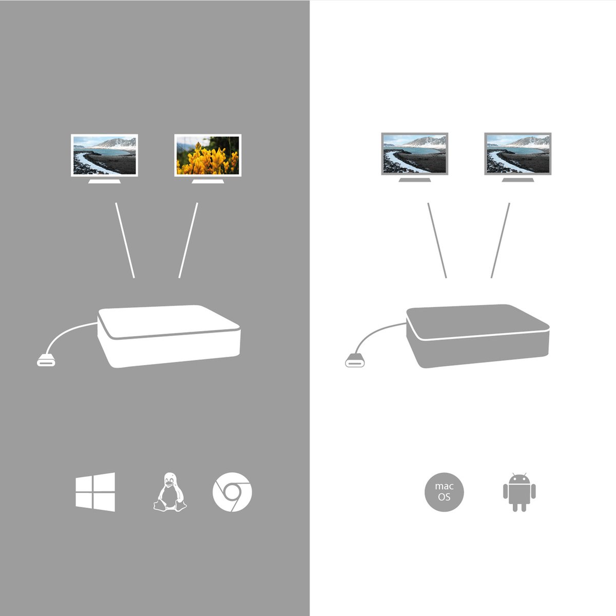 i-tec USB-C HDMI DisplayPort Docking Station