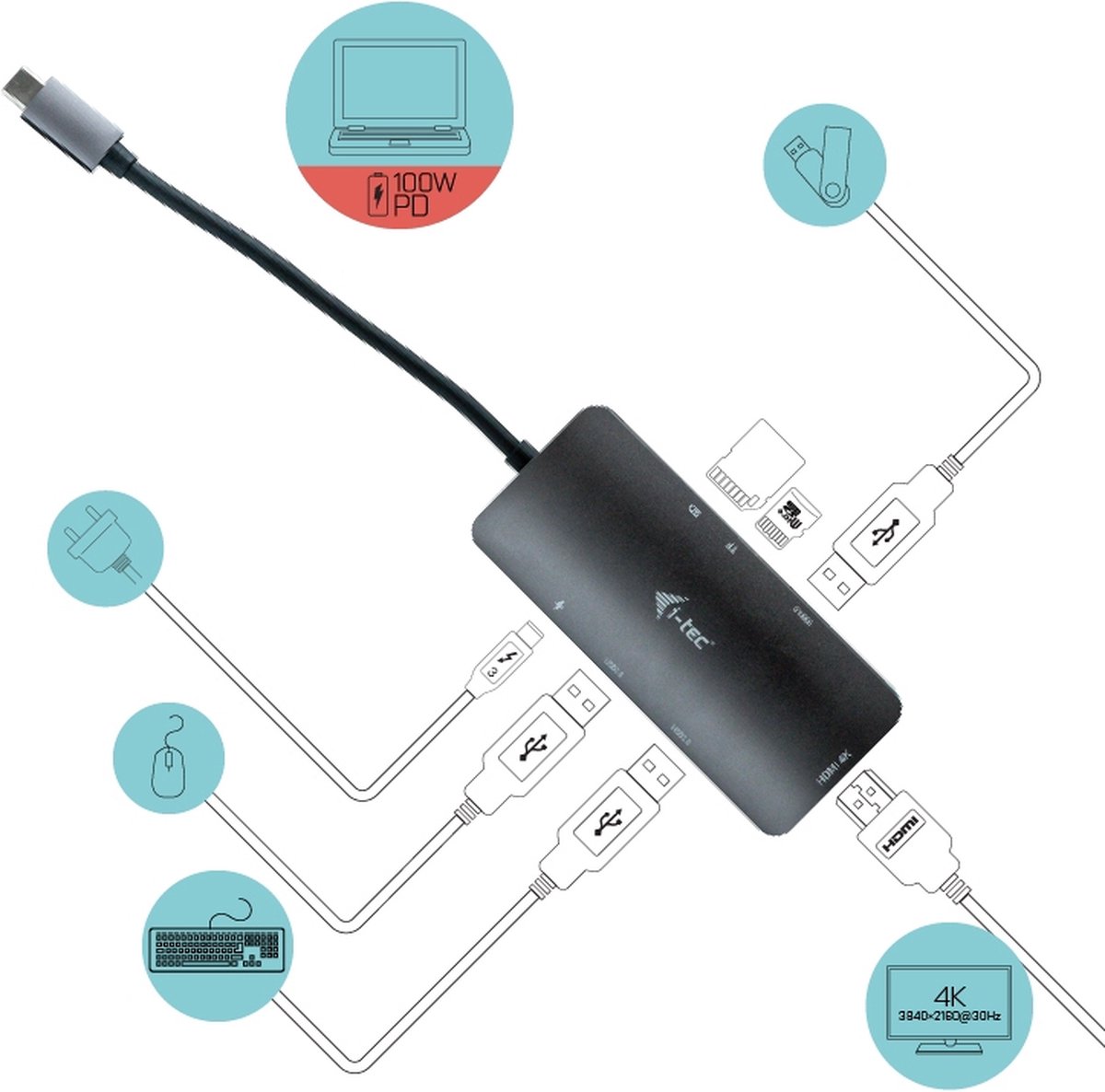 i-tec USB-C Metal Nano Dock