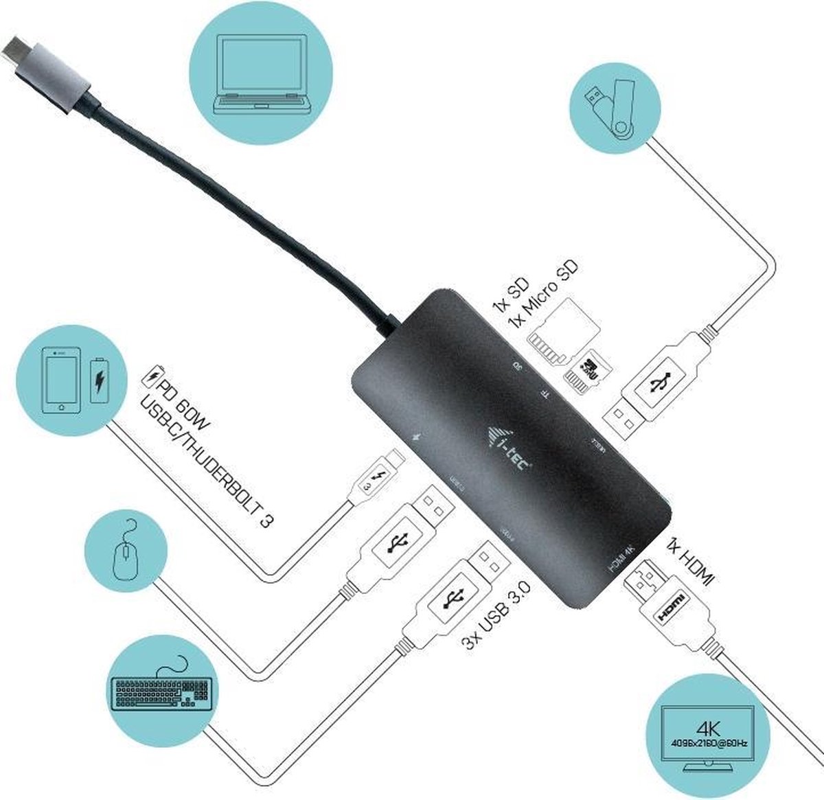 i-tec USB-C Metal Nano Dock