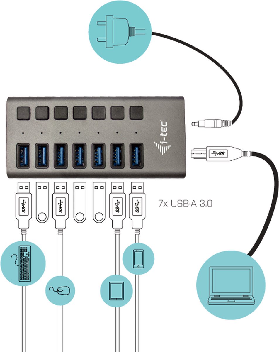 i-tec USB Hub 7 poorten met Power Adapter 36W