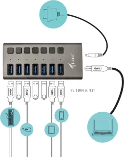 i-tec USB Hub 7 poorten met Power Adapter 36W