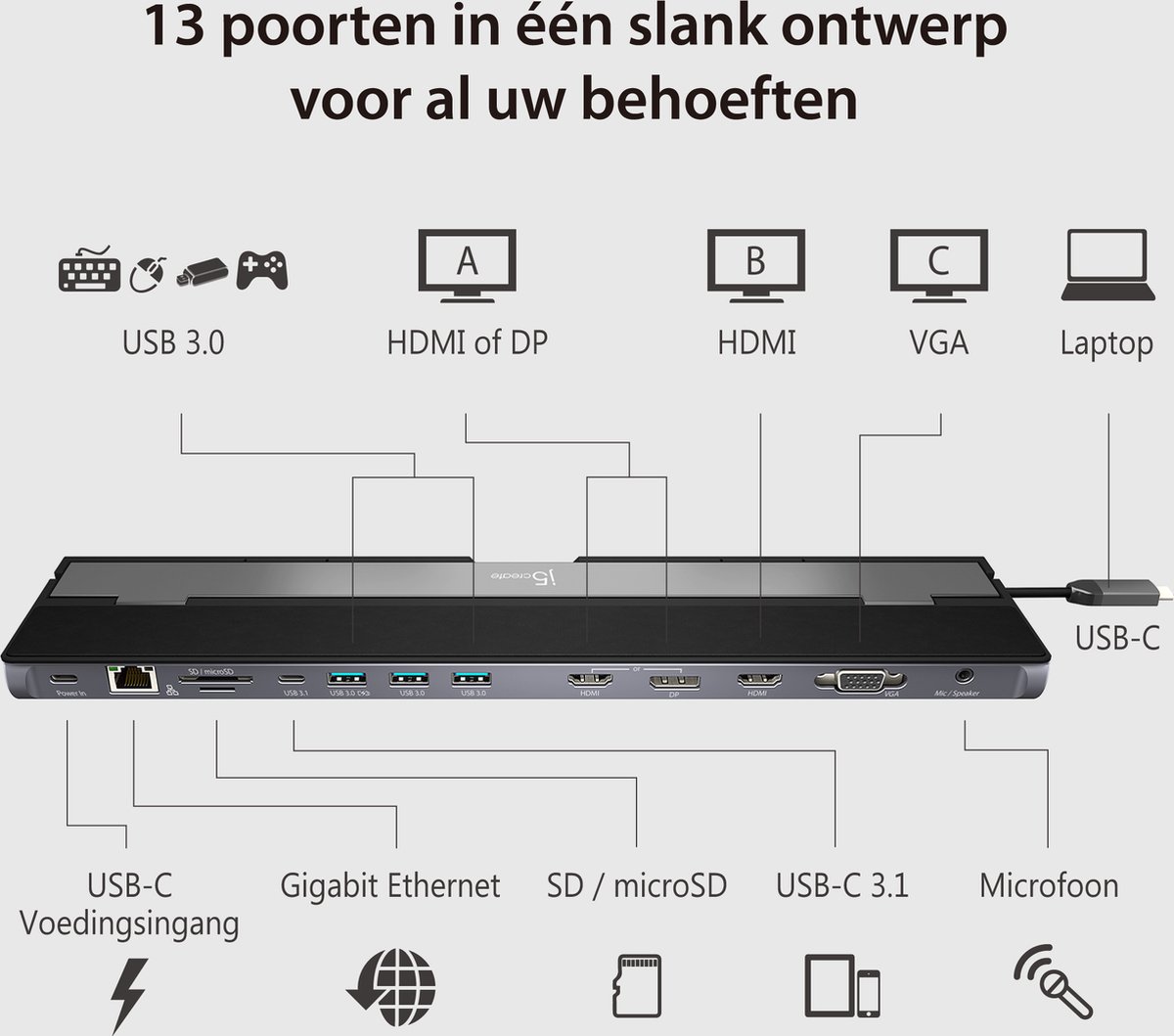 j5create JCD543-N USB-C Drievoudige Display Docking Station