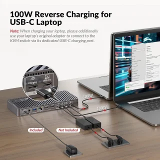 KVM Dockingstation voor 2 laptops