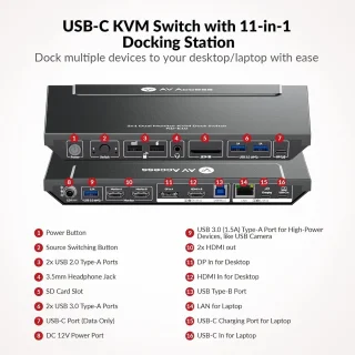 KVM-dockingstation voor laptop en desktop