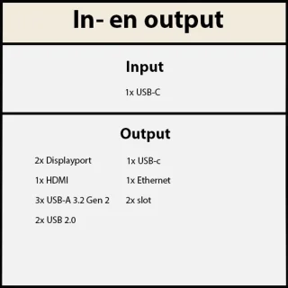 Lenovo ThinkPad Universal USB-C Dock 40AY0090EU
