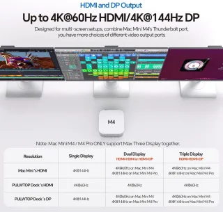 Mac mini dock met 2 monitoren DP en HDMI - USB-C hub voor Mac Mini M4 - ShopVlot