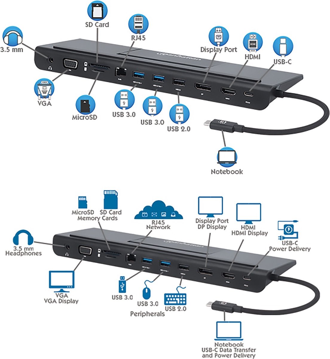 Manhattan 153478 USB-C laptopdockingstation universeel