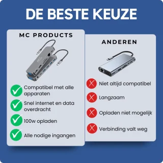 MC 13-in-1 USB C Docking Station 2025 Model