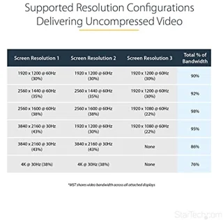 Mini DisplayPort naar DisplayPort MST-hub