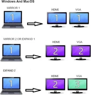 NÖRDIC DOCK-132 USB-C Dockingstation Zwart