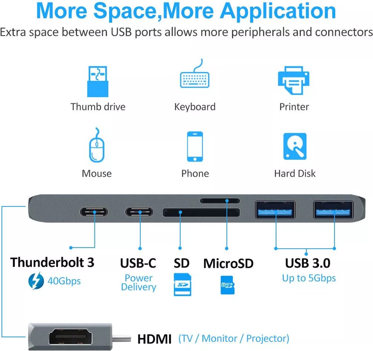 NÖRDIC DOCK-159 Dual Monitor Docking Station voor MacBook Pro/Air
