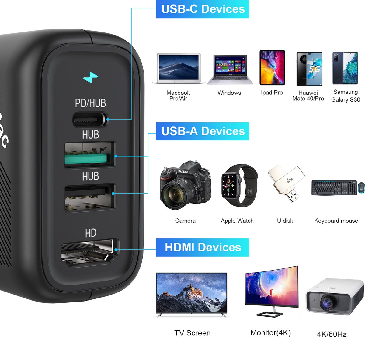 NÖRDIC DOCK-170 USB-C Dockingstation 4 poorts