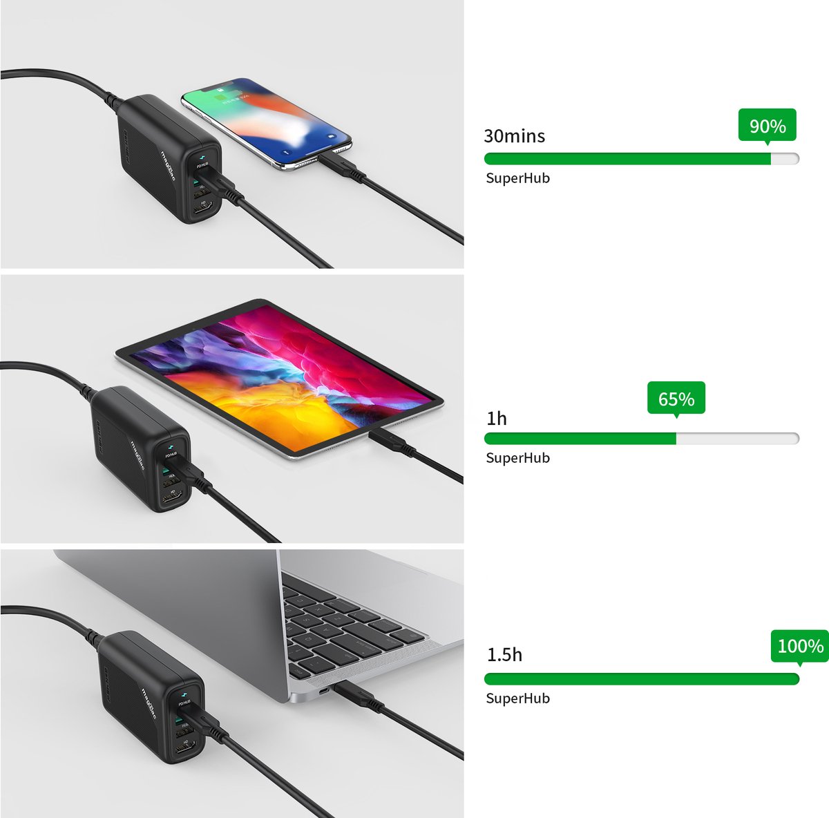 NÖRDIC DOCK-170 USB-C Dockingstation 4 poorts