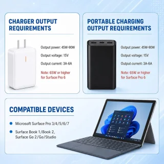 Oplaadadapter type C 1,8 m - USB-C naar Surface Connect - 15V/3A PD - ShopVlot
