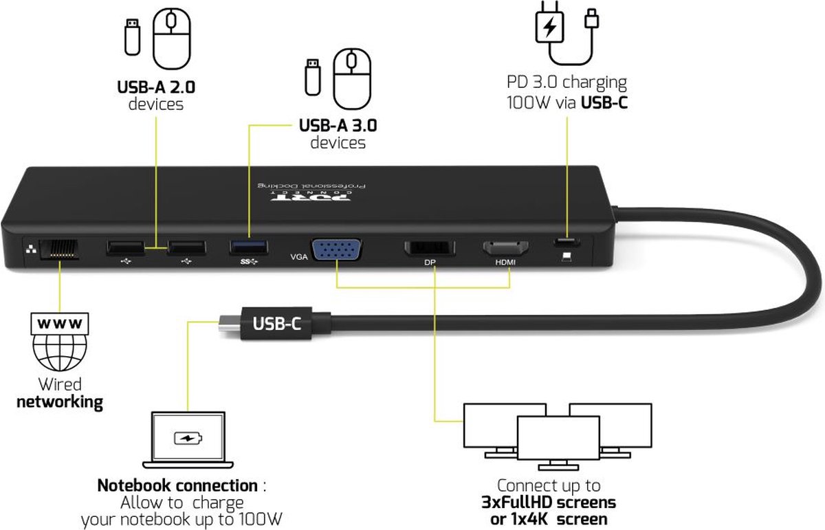 Port Connect Dockingstation 2x2K USB-C 11-poorts 100W zwart