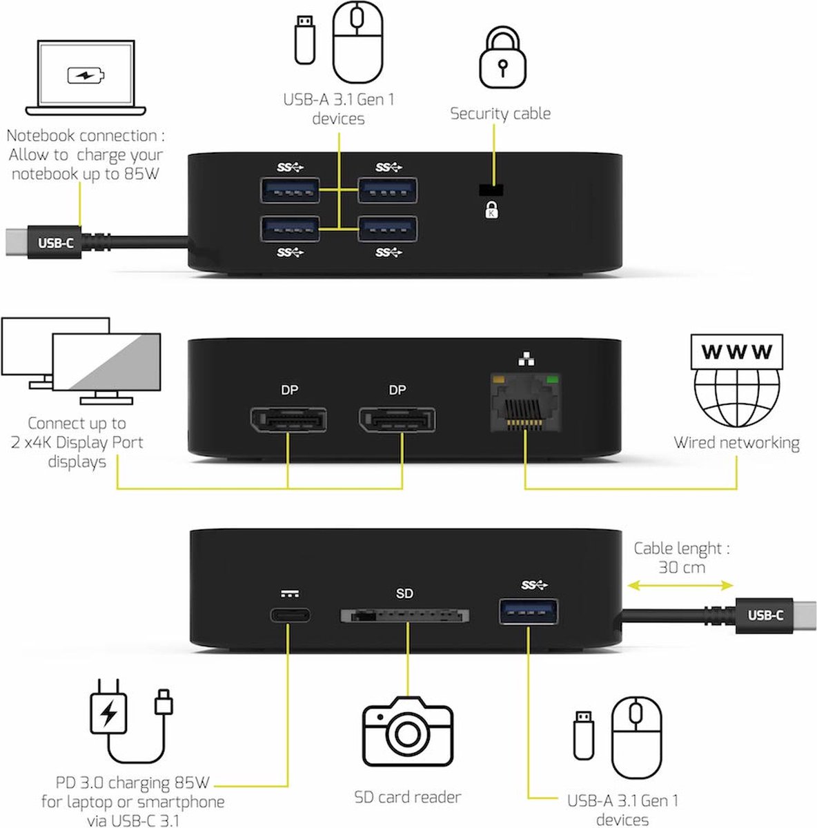 Port Connect Dockingstation USB-C 2x4K 9-poorts 85W Zwart