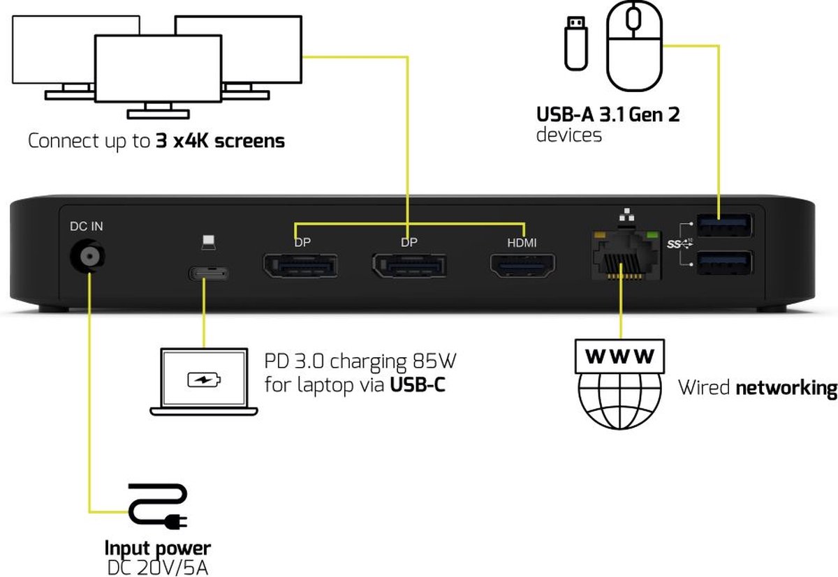Port Connect USB-C Docking Station 3x4K EU Zwart