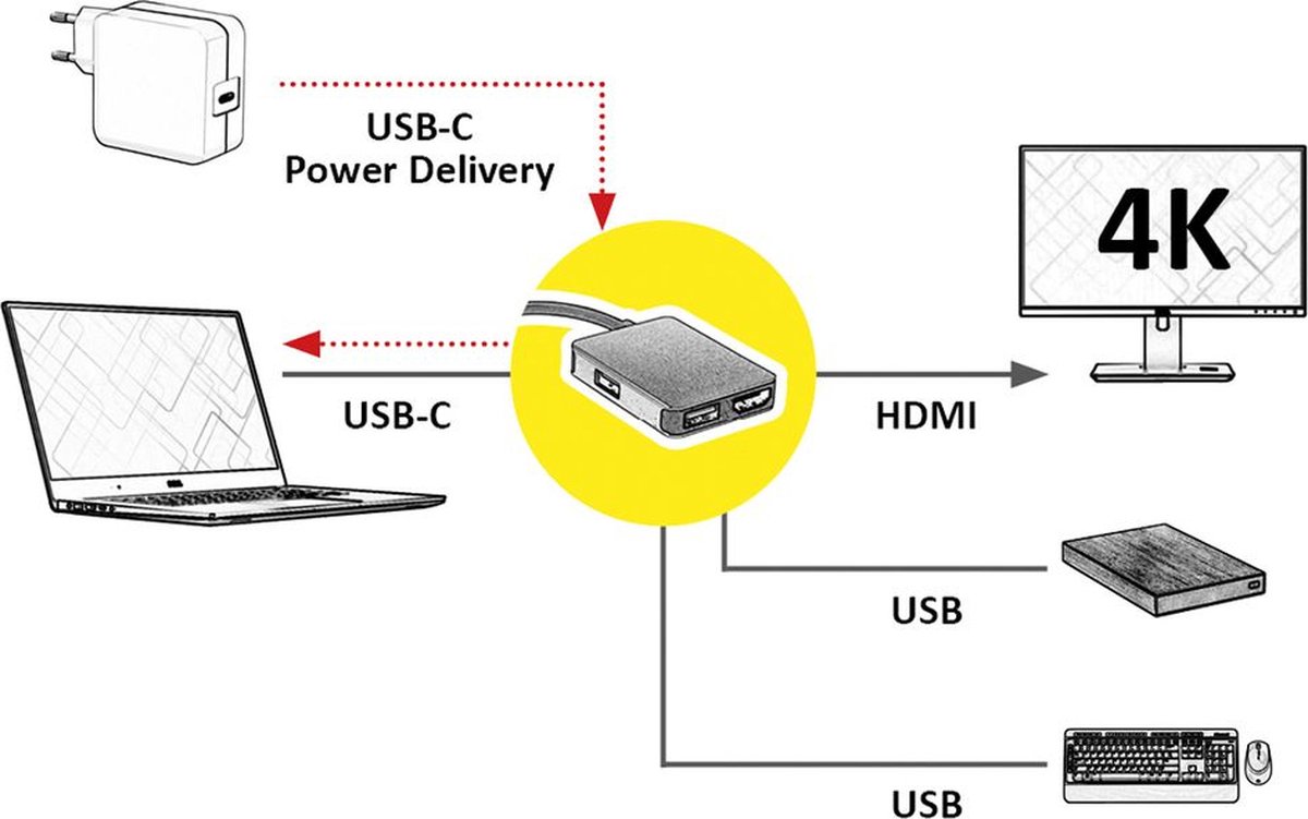 ROLINE GOLD USB-C Docking Station HDMI 4K 2x USB 3.2 Gen 1 PD