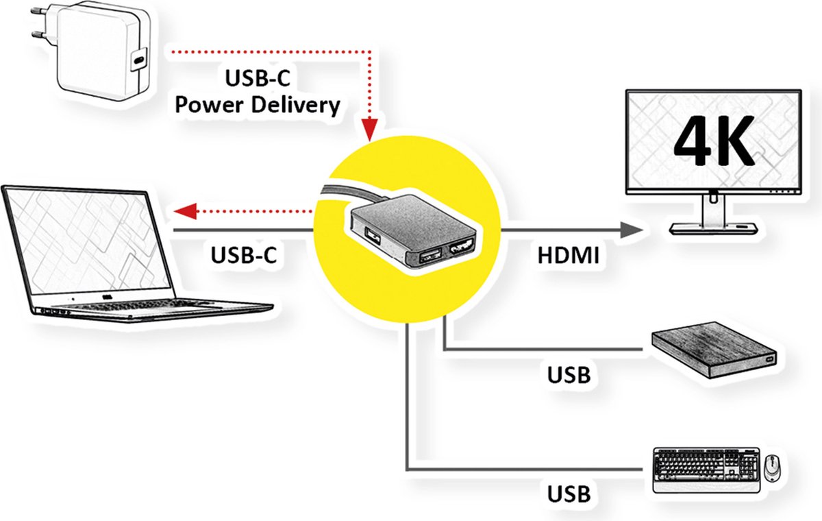 ROLINE GOLD USB-C Docking Station HDMI 4K 2x USB 3.2 Gen 1 PD