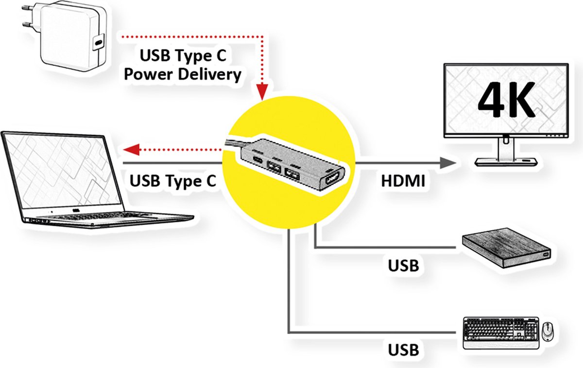 ROLINE GOLD USB-C Dockingstation 4K HDMI 2x USB 3.2 Gen 1 PD