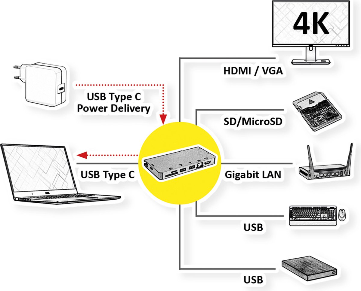ROLINE USB-C Docking Station HDMI VGA USB 3.2 LAN PD Card Reader