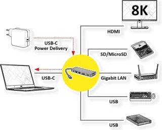 ROLINE USB-C dockingstation