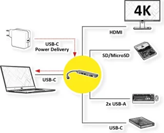 ROLINE USB-C dockingstation