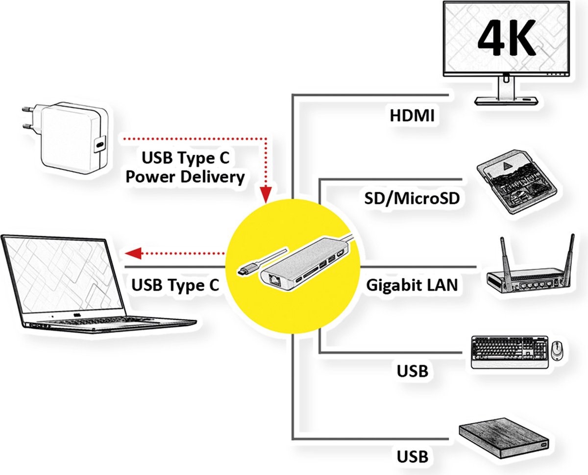 ROLINE USB-C Dockingstation HDMI 4K USB 3.0 SD Ethernet