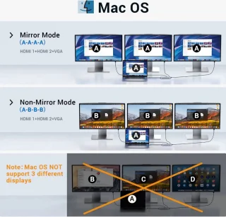 Selore 14-in-1 Docking Station HDMI VGA