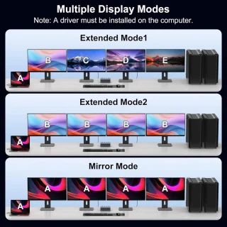 SnelShoppen Displaylink usb c kvm switch docking station voor 3 pc's en 4 monitors
