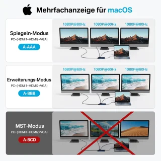 SnelShoppen docking station USB C 14-in-1 voor laptop