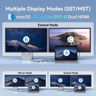 SnelShoppen docking station voor MacBook Pro/Air, USB-C dual monitor hub
